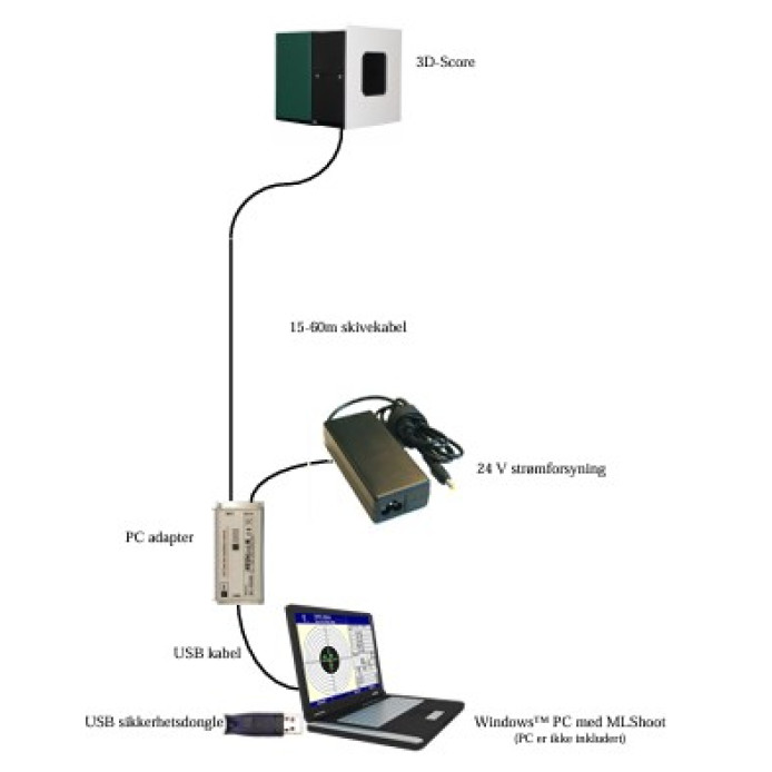 Megalink 3D-Score10 PC